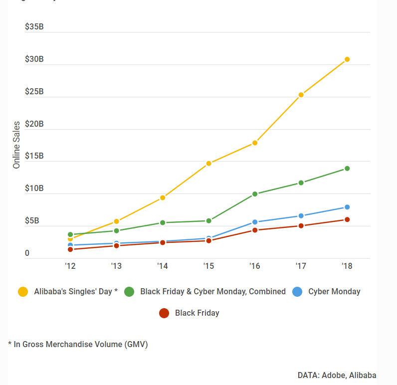 Online Sales Graph